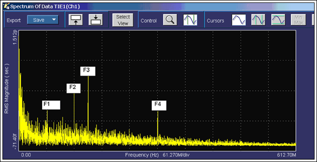 A proposed framework for measu,Figure 13. A spectrum of TIE for this data reveals four significant spurs of PJ.,第16张