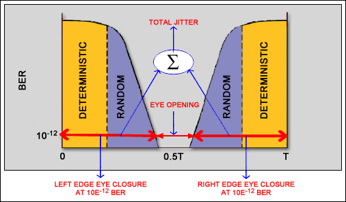 A proposed framework for measu,Figure 12. This bathtub plot shows BER vs. decision time.,第15张