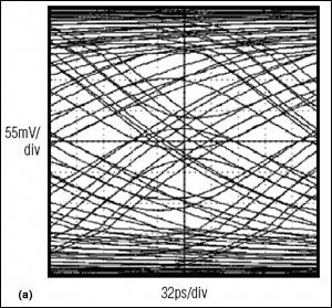 A proposed framework for measu,Figure 14. An eye diagram at the equalizer input before equalization (a) shows improvement after equalization (b).,第17张