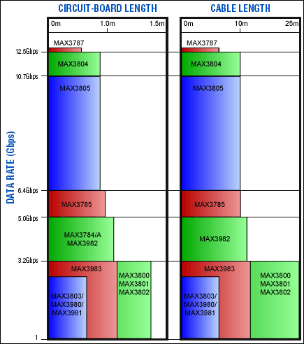 A proposed framework for measu,Figure 15. Guide for selecting a preemphasis/equalizer ICs are shown as a function of data rate and signal-path length, for circuit boards and cables.,第19张