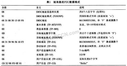 家庭灭火系统中的短消息报警模块设计,第4张