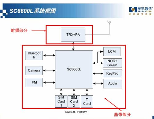 大联大携手展讯打造新一代2.5G手机平台解决方案,第3张