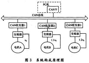 基于DSP的PCI总线CAN适配器设计,第5张