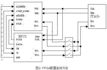 基于DSP的车载GPS／DR组合导航系统硬件设计,第5张