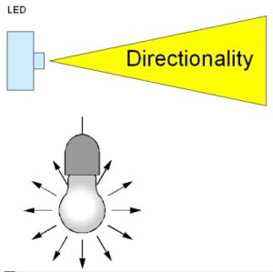 高亮度LED在汽车照明应用中的关键问题,第2张
