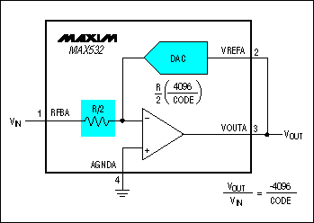 Programmable-Gain Amplifier, U,Figure 2. Programmable-gain amplifier.,第3张