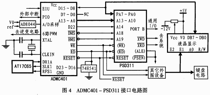 利用PSD3XX与ADMC401接口设计的无功发生器系统方案,第5张