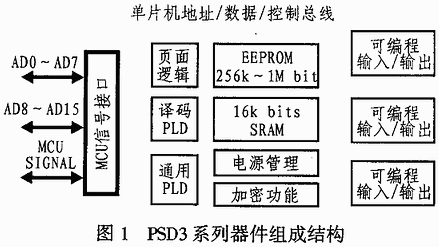 利用PSD3XX与ADMC401接口设计的无功发生器系统方案,第2张