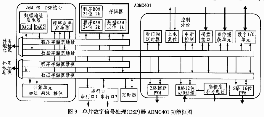 利用PSD3XX与ADMC401接口设计的无功发生器系统方案,第4张