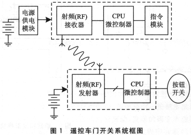 遥控车门开关的安全系统解决方案,第2张