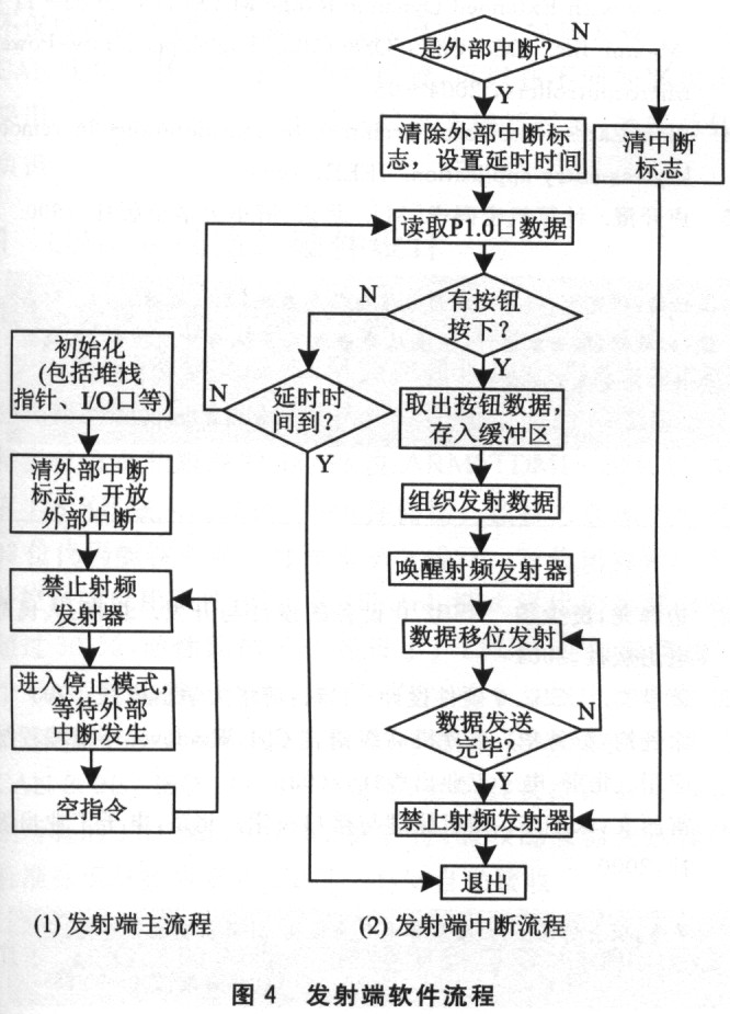 遥控车门开关的安全系统解决方案,第6张