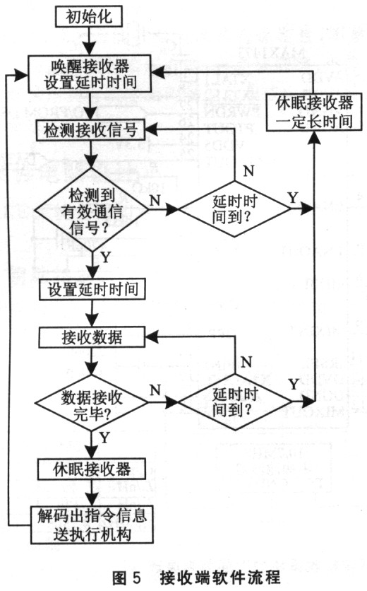 遥控车门开关的安全系统解决方案,第7张