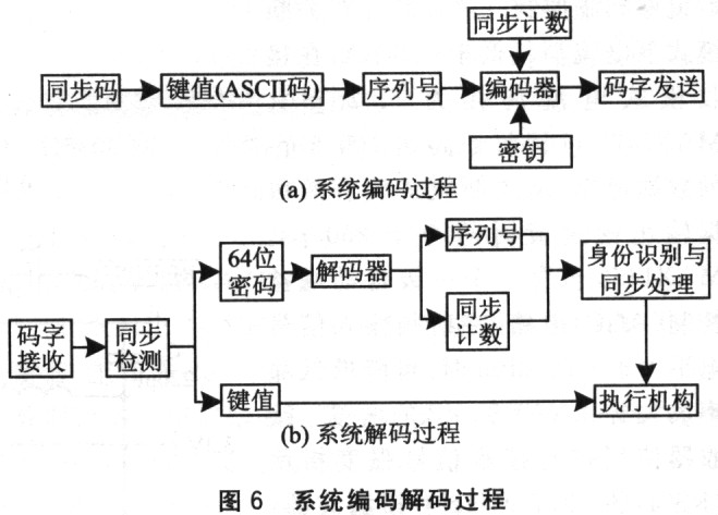 遥控车门开关的安全系统解决方案,第8张