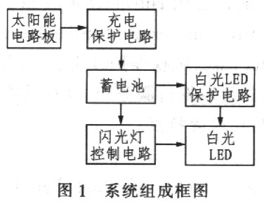 太阳能供电的高亮度白光LED闪光电路原理及设计,第2张