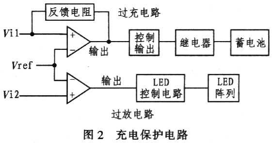 太阳能供电的高亮度白光LED闪光电路原理及设计,第4张