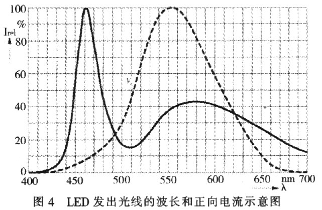 太阳能供电的高亮度白光LED闪光电路原理及设计,第6张