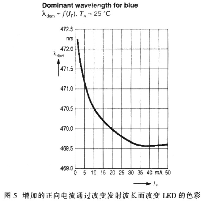 太阳能供电的高亮度白光LED闪光电路原理及设计,第7张