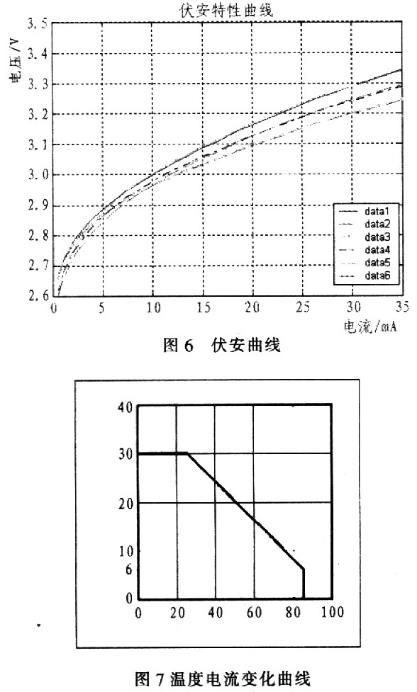 太阳能供电的高亮度白光LED闪光电路原理及设计,第8张