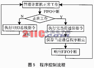 采用DSP芯片的分级分布式管理系统设计,第6张