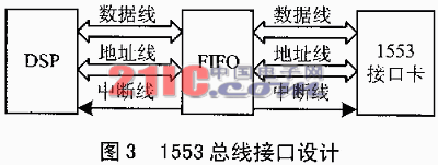 采用DSP芯片的分级分布式管理系统设计,第4张