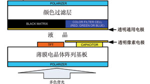 加强便携式设备中的背光照明解决方案,第5张