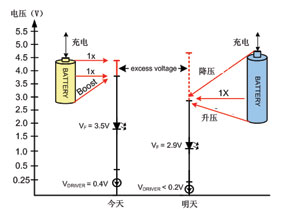 加强便携式设备中的背光照明解决方案,第3张