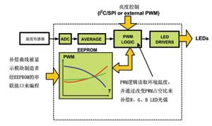 加强便携式设备中的背光照明解决方案,第6张