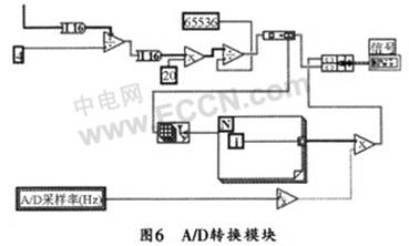 基于虚拟仪器的多通道信号产生系统设计,第7张