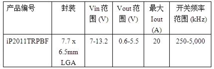 IR推出首批商用氮化镓集成功率级器件iP2010和iP201,第3张