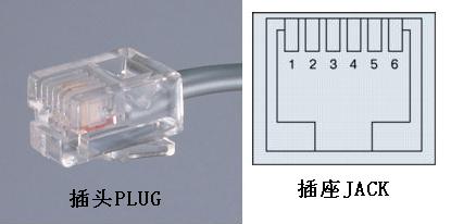 RJ11连接器与电话接口详细介绍,第2张