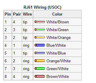 RJ11连接器与电话接口详细介绍,第9张