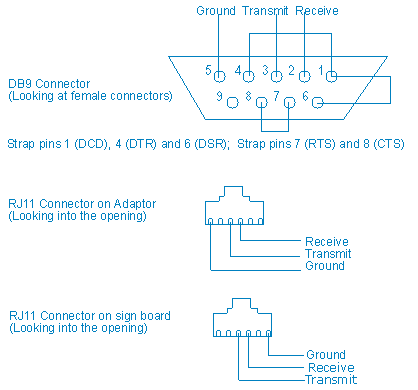 RJ11连接器与电话接口详细介绍,第4张