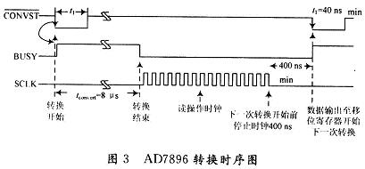 基于AD7896的激光器出射功率测量与控制设计,第4张