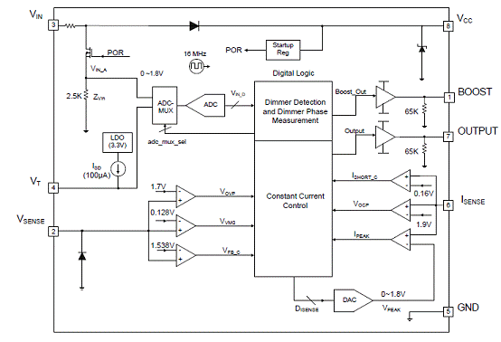 基于CY8CLEDAC02的17W LED驱动器设计方案,第2张