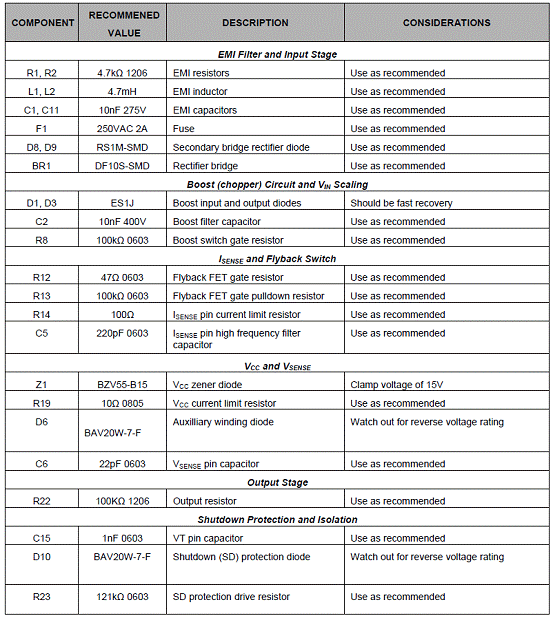 基于CY8CLEDAC02的17W LED驱动器设计方案,第6张