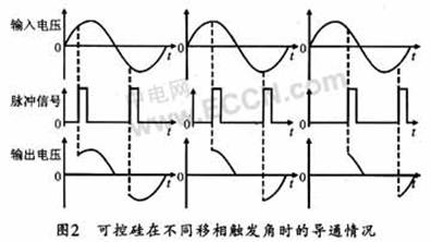 移相触发芯片TCA785在磁粉探伤机周向电流控制中的应用,第3张