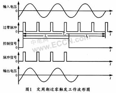 移相触发芯片TCA785在磁粉探伤机周向电流控制中的应用,第2张