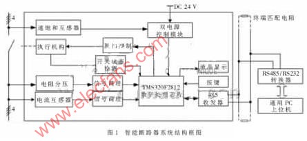 DSP和Modbus总线的智能断路器控制器设计,第2张