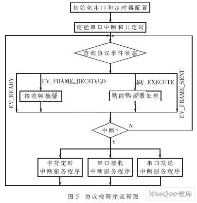 DSP和Modbus总线的智能断路器控制器设计,第5张