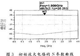 射频放大电路的优化及ADS仿真,第4张