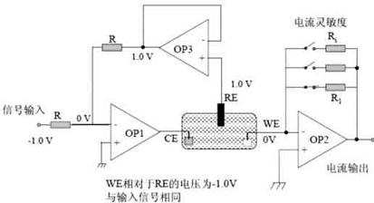 血糖仪原理设计及仿制开发方案详解,三电极工作原理,第2张