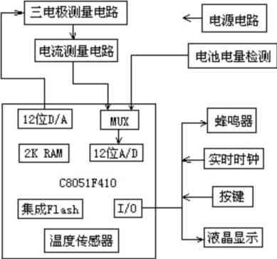 血糖仪原理设计及仿制开发方案详解,电路结构,第6张