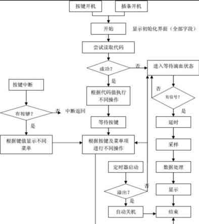 血糖仪原理设计及仿制开发方案详解,程序流程,第8张