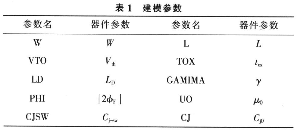 电子元器件在电路仿真中如何建模,第7张