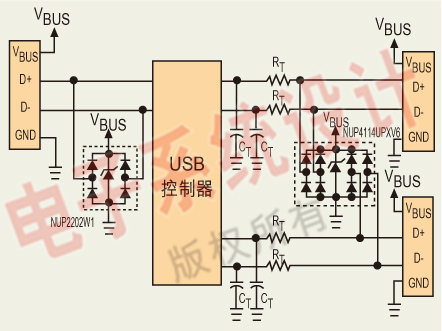 USB 2.0高速端口的ESD保护设计方案,USB 2.0高速端口的ESD保护,第3张