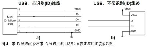 USB 2.0高速端口的ESD保护设计方案,USB 2.0高速端口的ESD保护,第4张