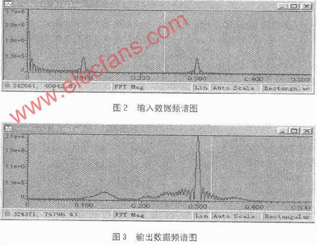 数字滤波器的MATLAB与DSP上设计实现,第2张