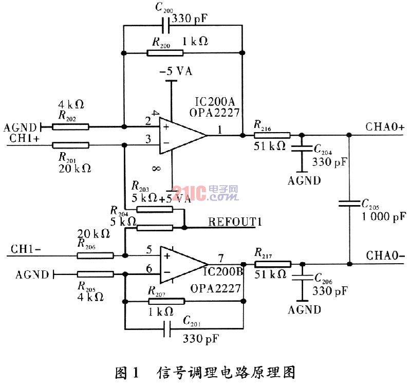 USB的高精度多通道数据采集卡设计,第3张