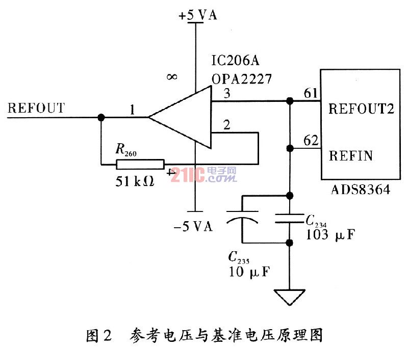 USB的高精度多通道数据采集卡设计,第5张