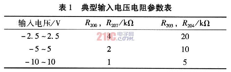 USB的高精度多通道数据采集卡设计,第2张